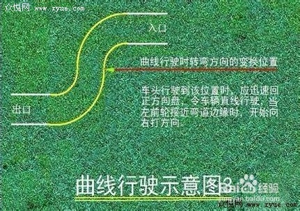 2015驾考科目二s曲线行驶技巧