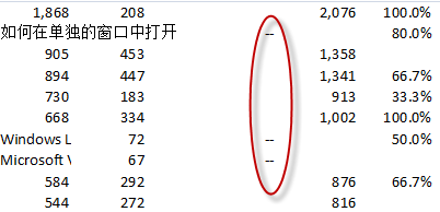 如何解决Excel显示