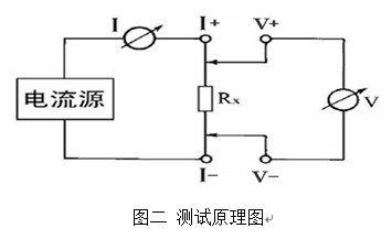 接地引下线导通测试仪操作方法