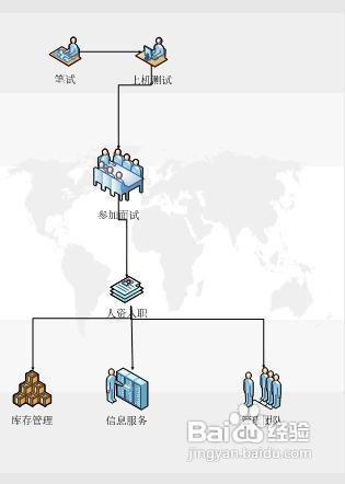 微软visio制作员工录用流程图