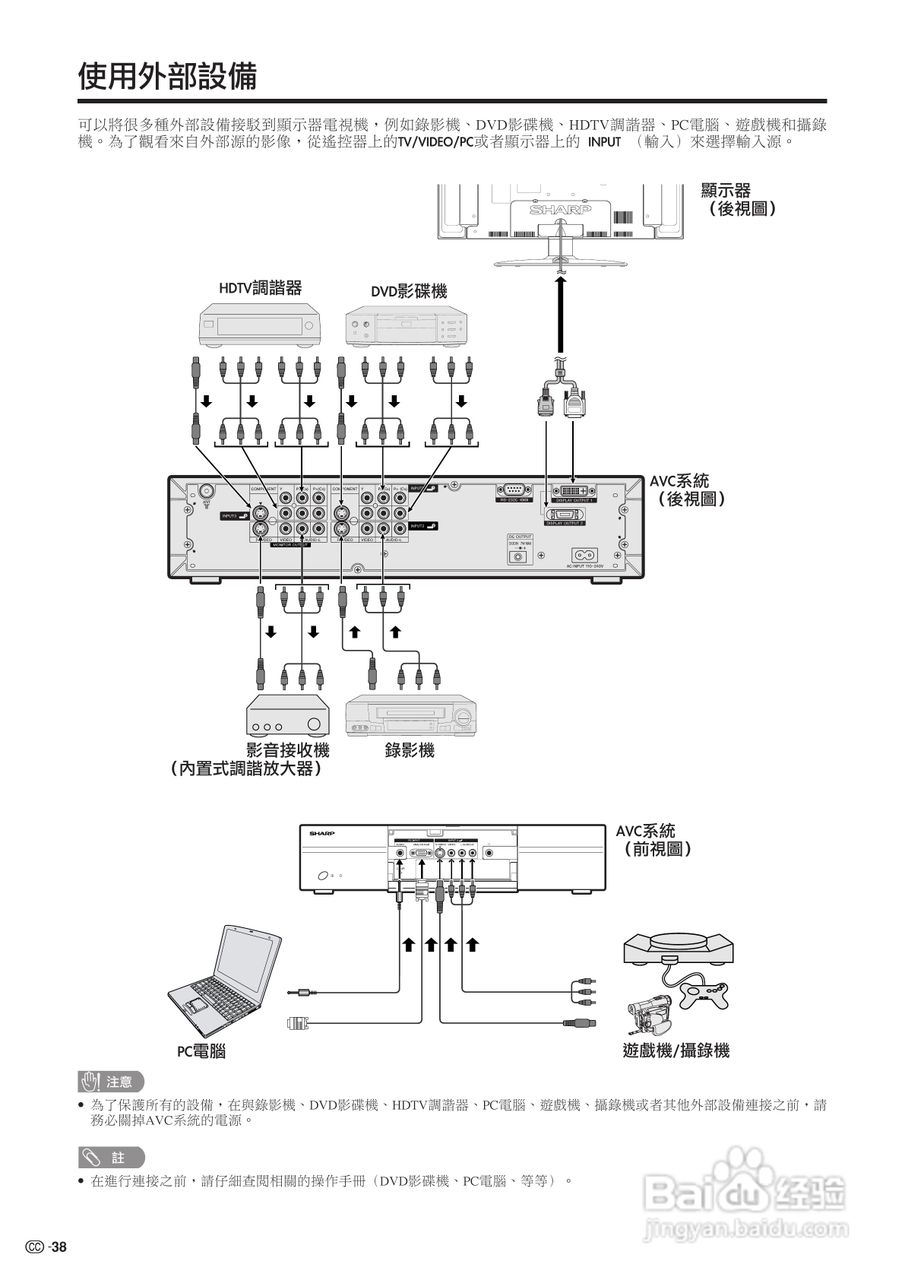 声宝LC-30HV4H型液晶电视机说明书:[4]