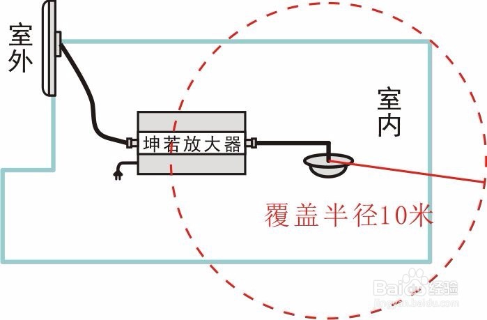 手机信号放大器怎么样安装