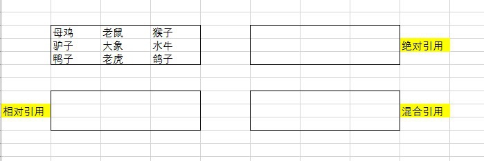 <b>如何理解excel单元格的相对引用和绝对引用</b>