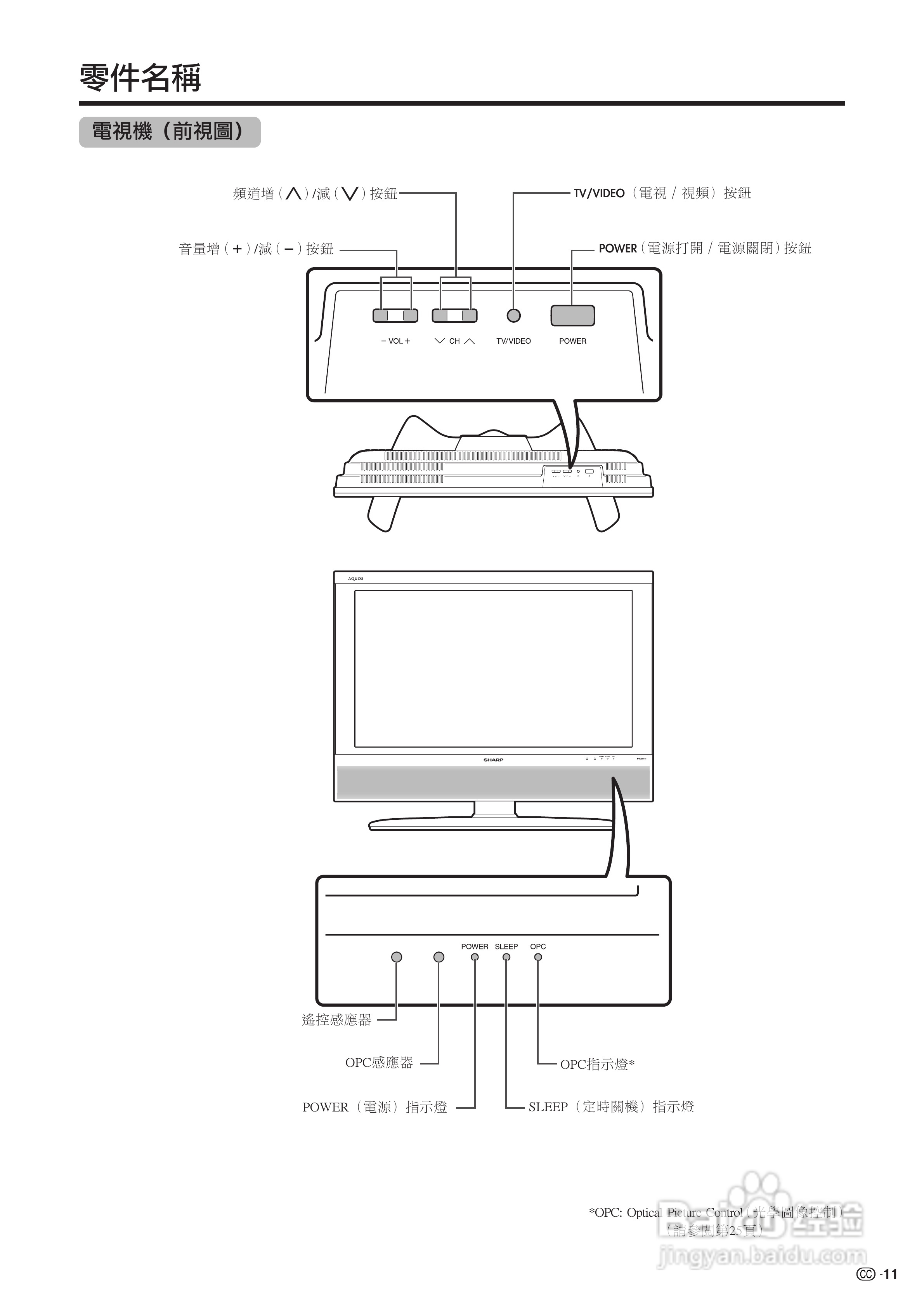 声宝LC-26AF3H型液晶电视机说明书:[2]