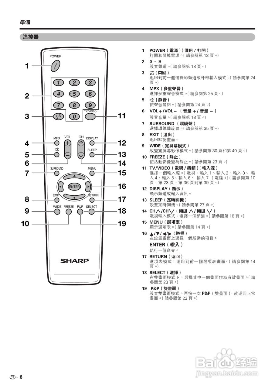 声宝LC-46PA63H型液晶电视机说明书:[1]