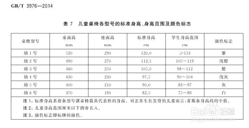 儿童身高与桌椅高度