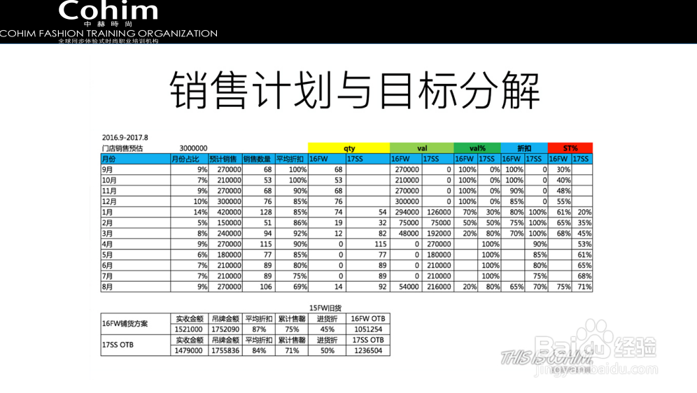 时尚买手创业必备技能