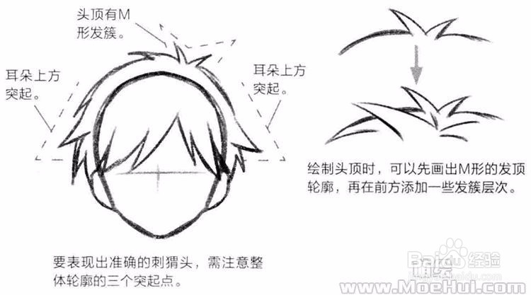漫画中头发的画法