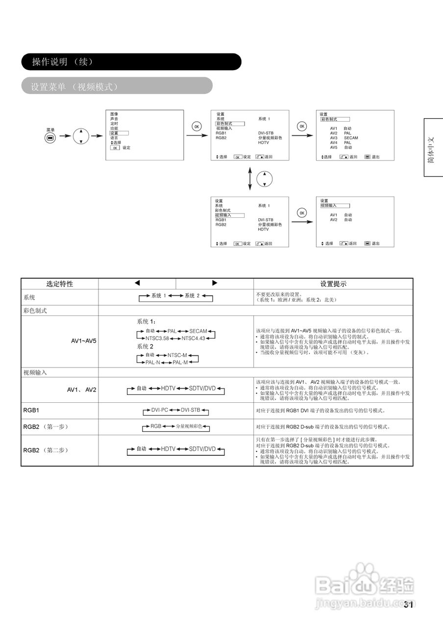 日立32液晶彩色电视接收机说明书:[4]