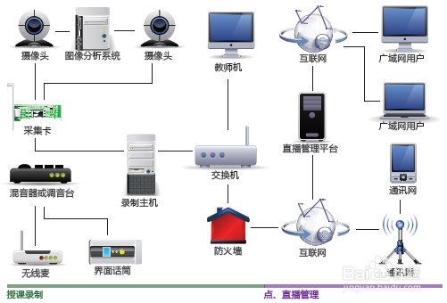 录播专业教室建设七步曲