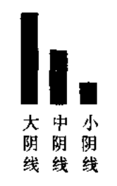 快速学会股票操作之二：学会看大盘k线图