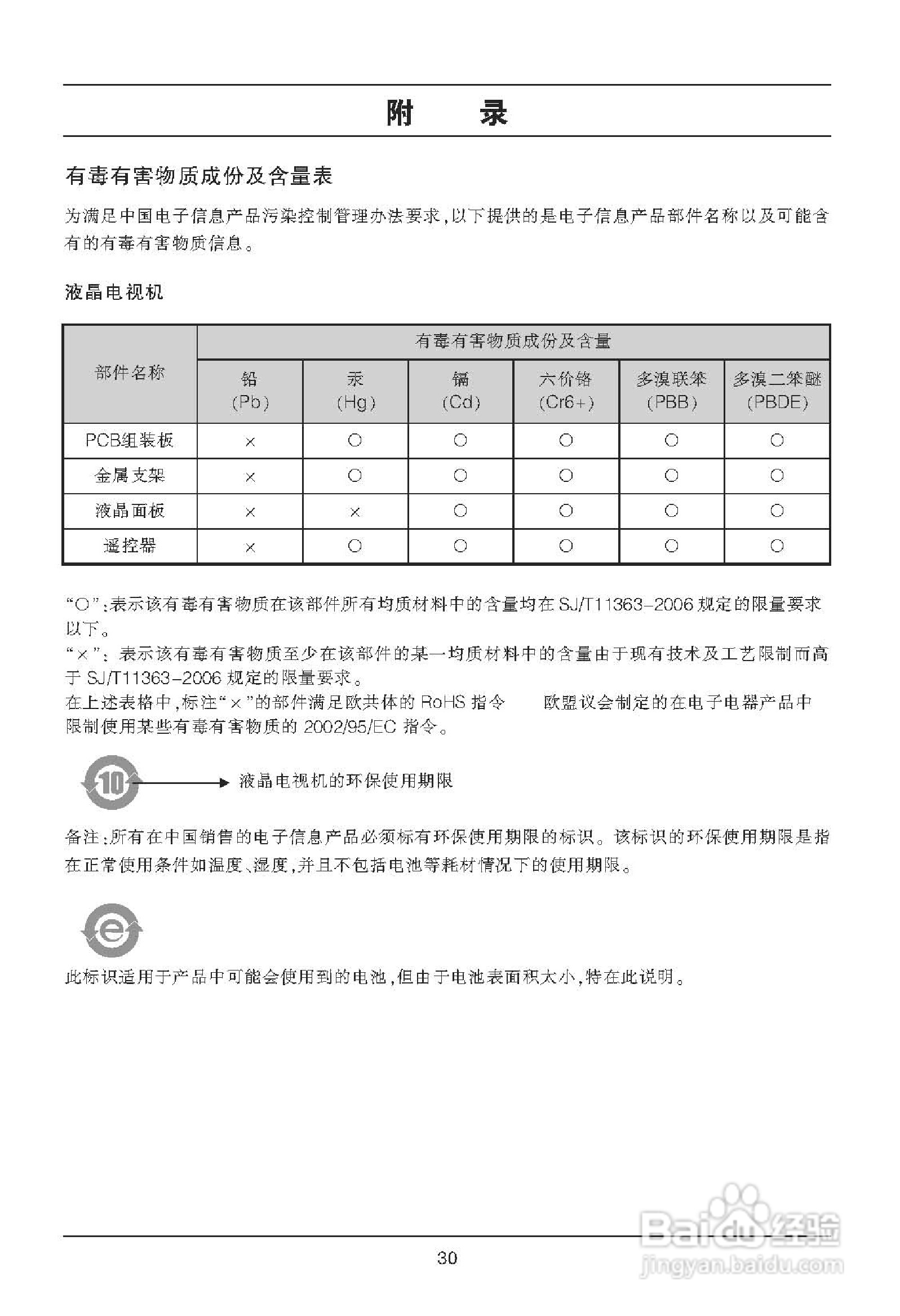 LG 32LD320-CA液晶彩电使用说明书:[4]