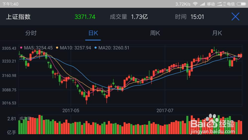 在k线图中如何数浪