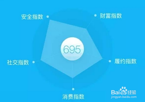 如何通过微信查询腾讯信用分