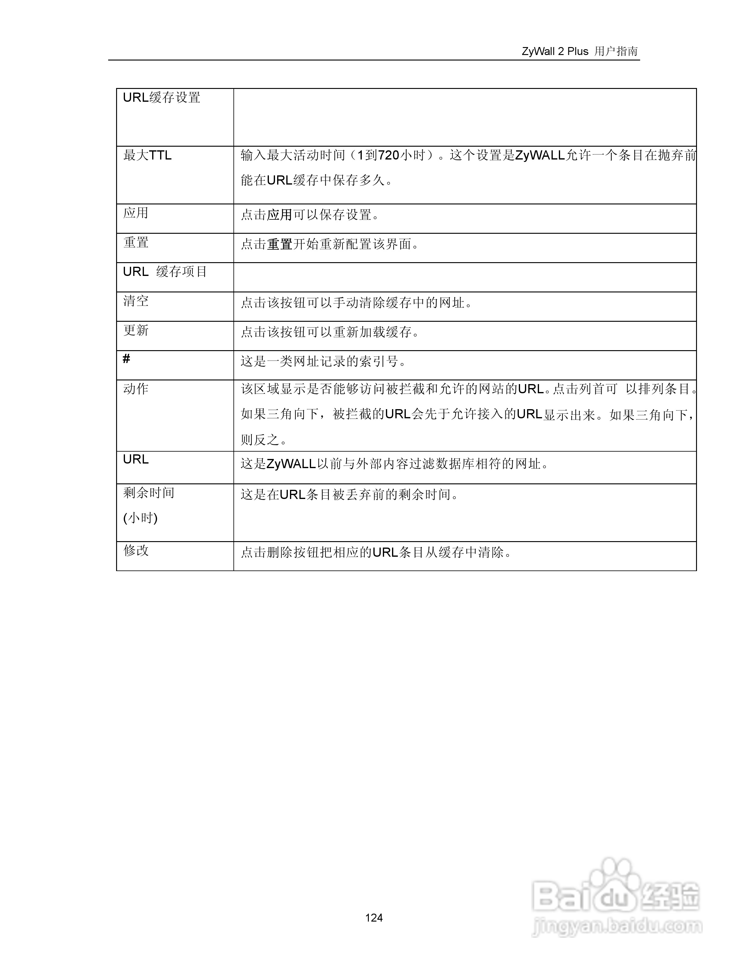 ZyXEL ZyWALL 2 Plus网络安全设备用户手册:[14]