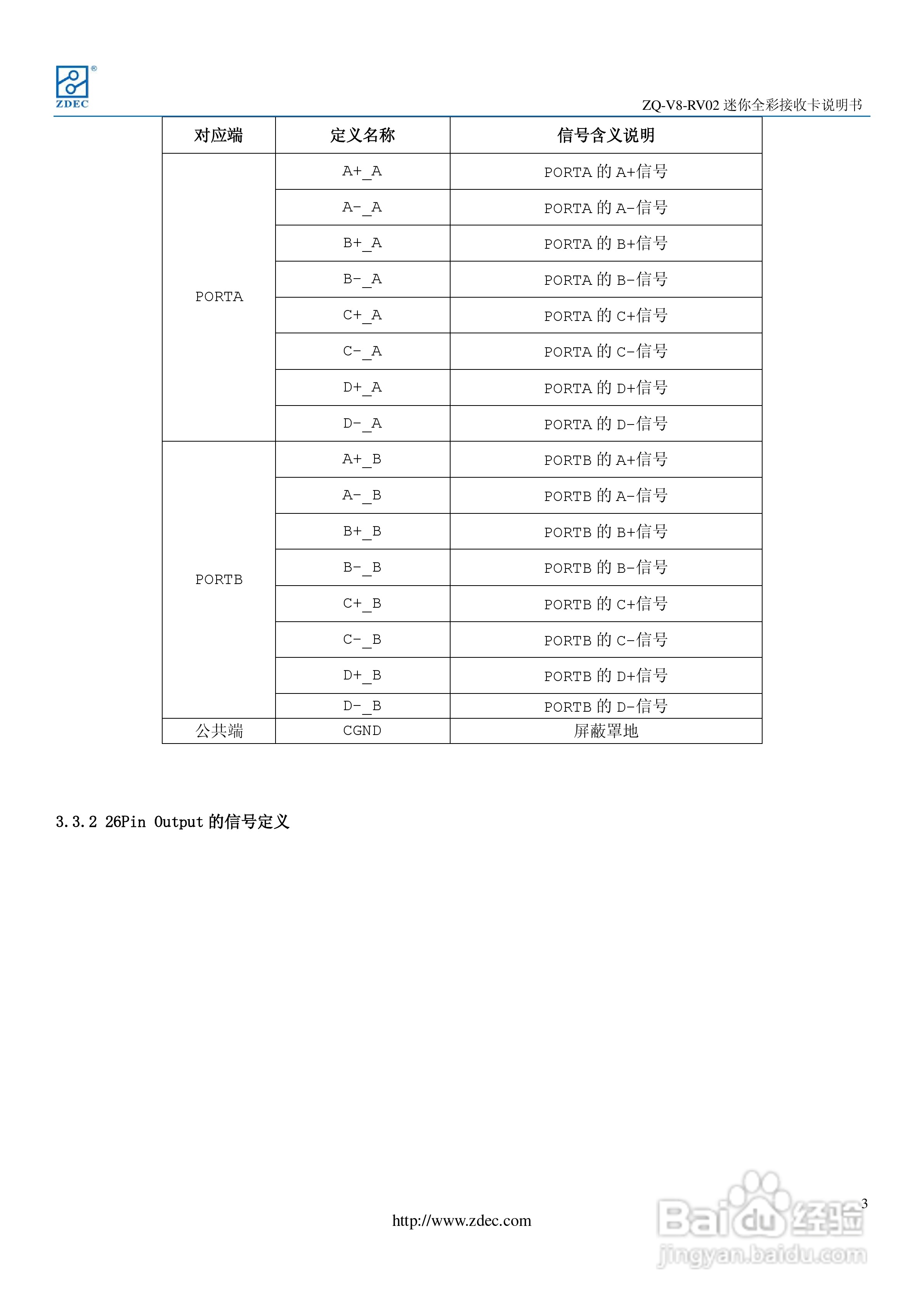 ZQ-V8-RV801接收卡使用说明书