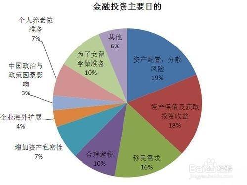 投资总额与注册资本的关系 百度经验