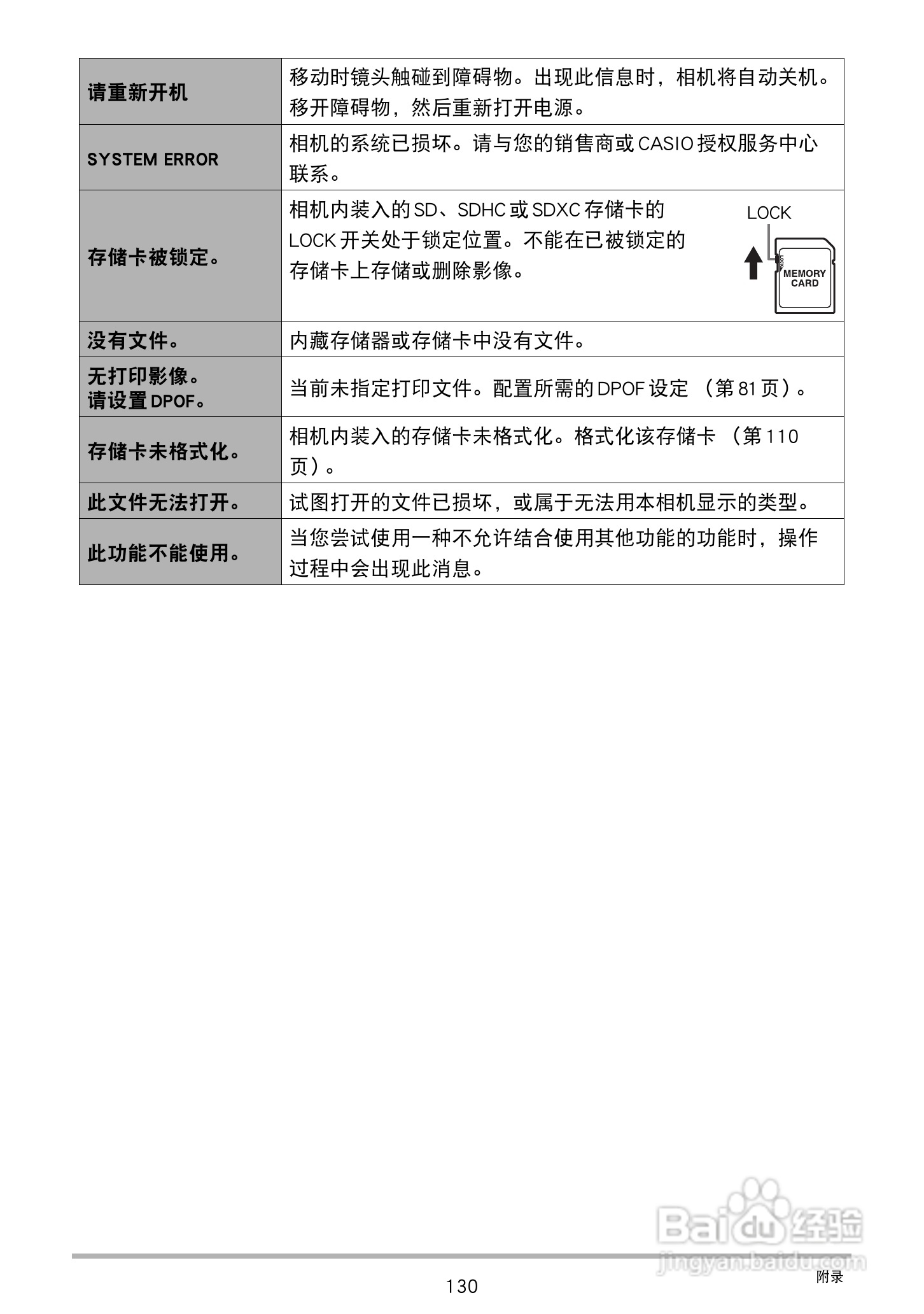 卡西欧EX-ZS6数码相机使用说明书:[13]