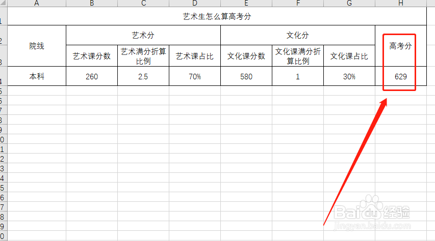 艺术生怎么算高考分