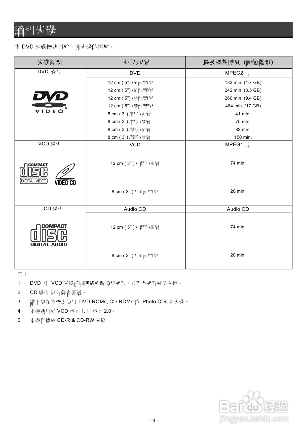 声宝DVB-A28K型DVD播放机说明书:[1]