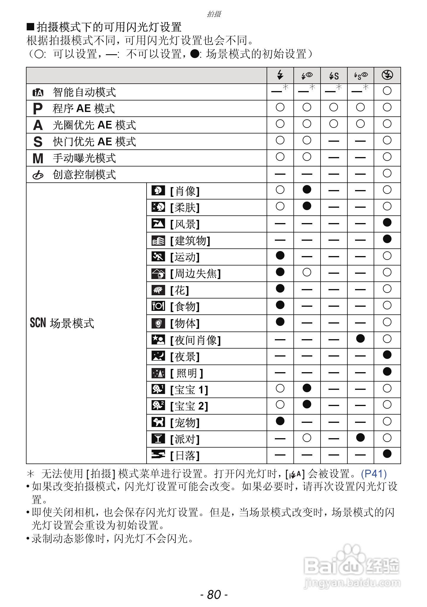松下DMC-GX1数码相机使用说明书:[8]