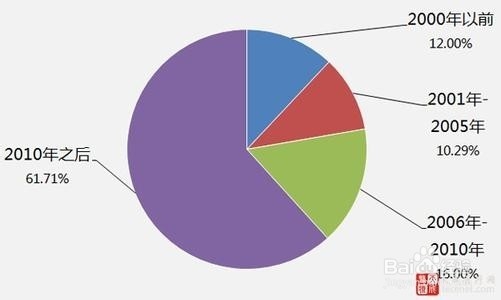 移动医疗为什么这样火