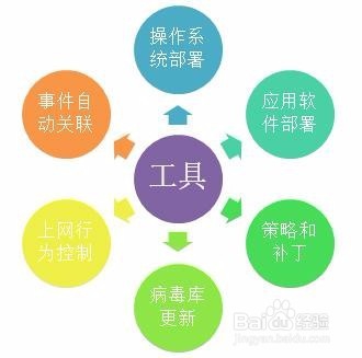 推动IT自动化的学习心得