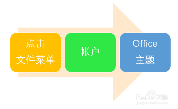 电脑怎样设置为夜间护眼模式