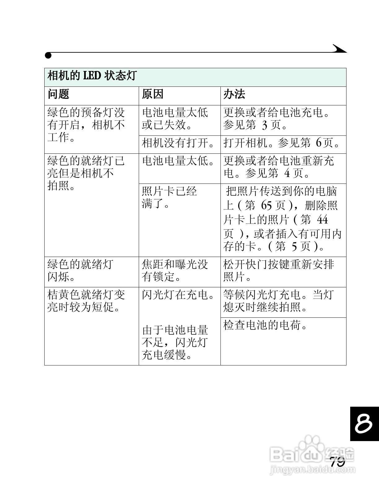 柯达DC4800数码相机简体中文版使用说明书:[10]