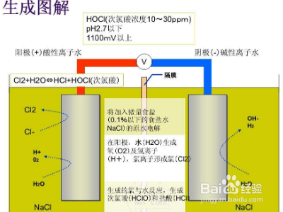 酸性氧化电位水能喝吗？