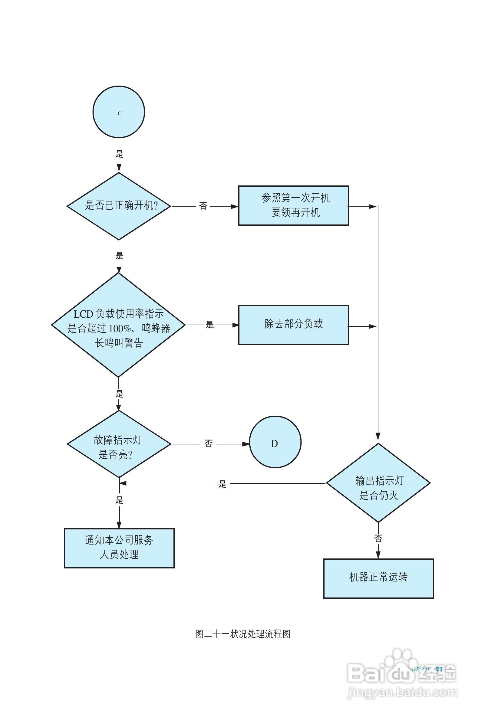 科士达GP800系列在线式不间断电源用户使用说明书:[3]