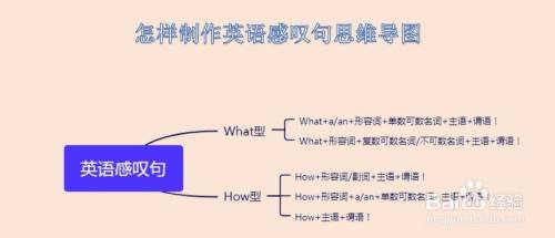 怎样制作英语感叹句思维导图 百度经验