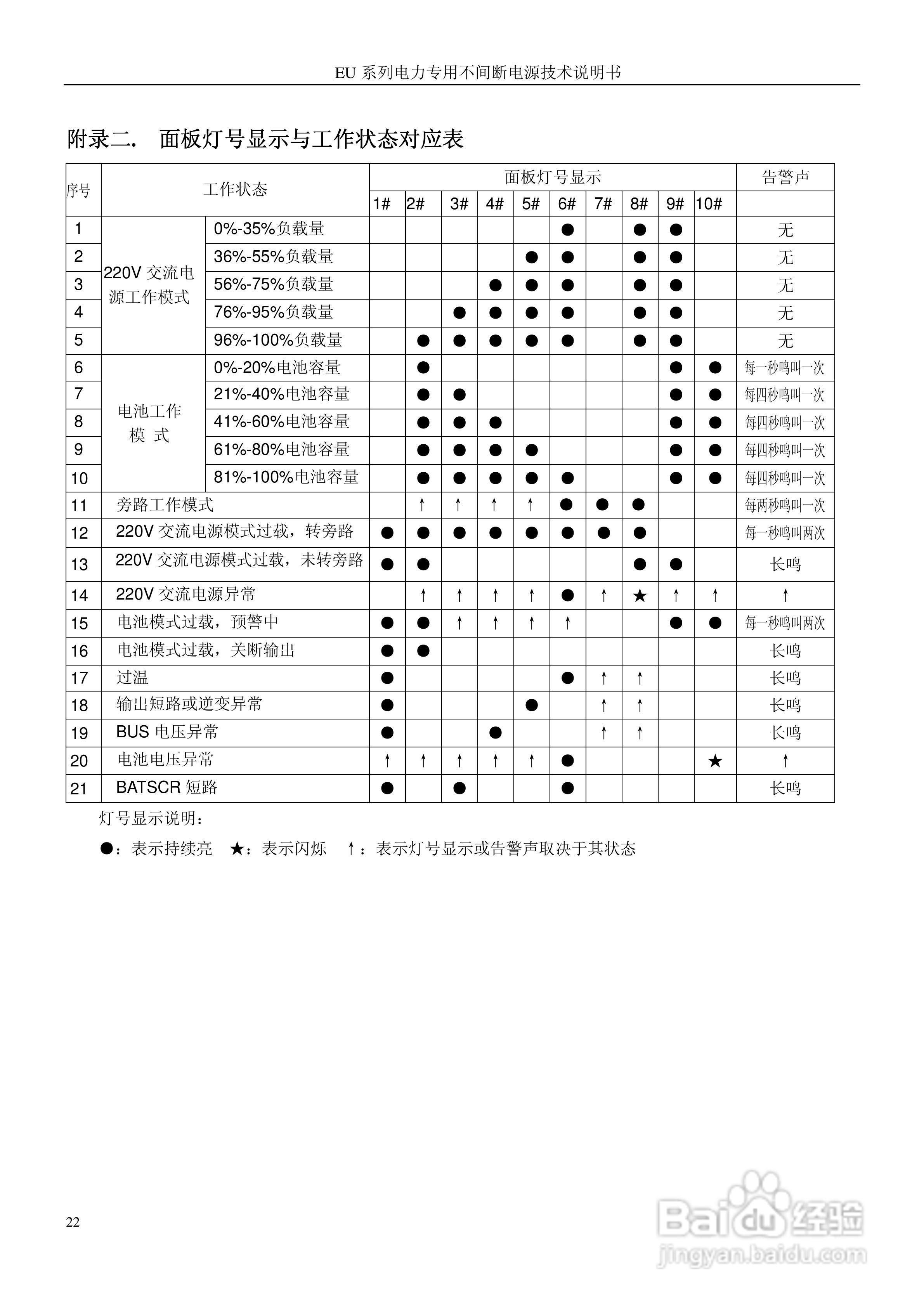金恒EU-10K220AP电力专用不间断电源使用说明书:[3]