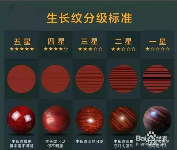 顶级小叶紫檀什么样