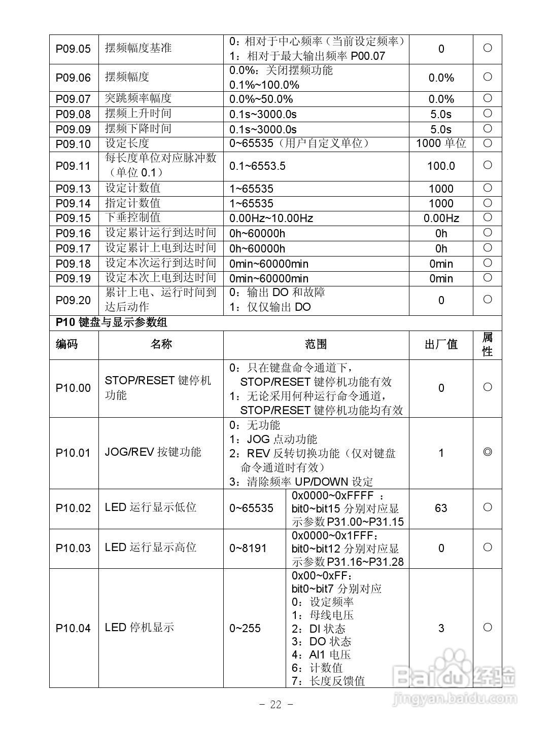 沃森VD100-4T-3.7GB变频器使用说明书:[3]