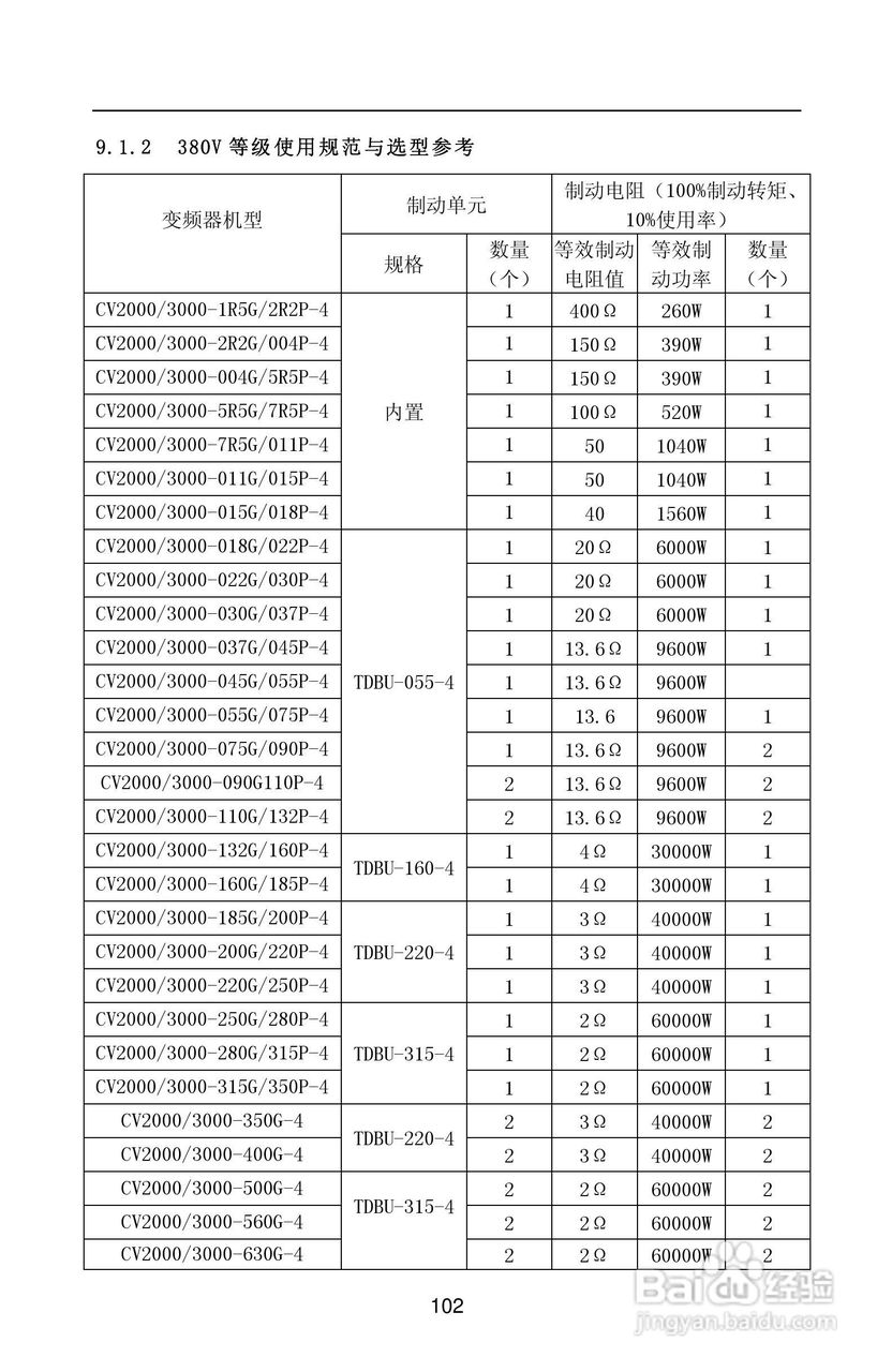 紫威CV2000/3000-630G/700P-12变频器使用说明书:[11]
