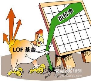 怎么购买LOF基金