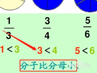 分子和分母不同怎么比较大小 百度经验 分子和分母不同怎么比较大小 百度经验