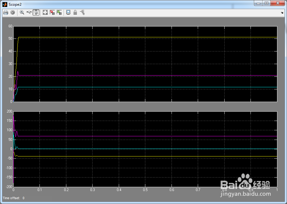 Simulink中如何对电压电流进行序分量分析
