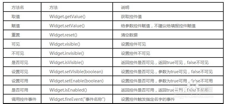 数据分析软件中如何引用控件及控件方法列表