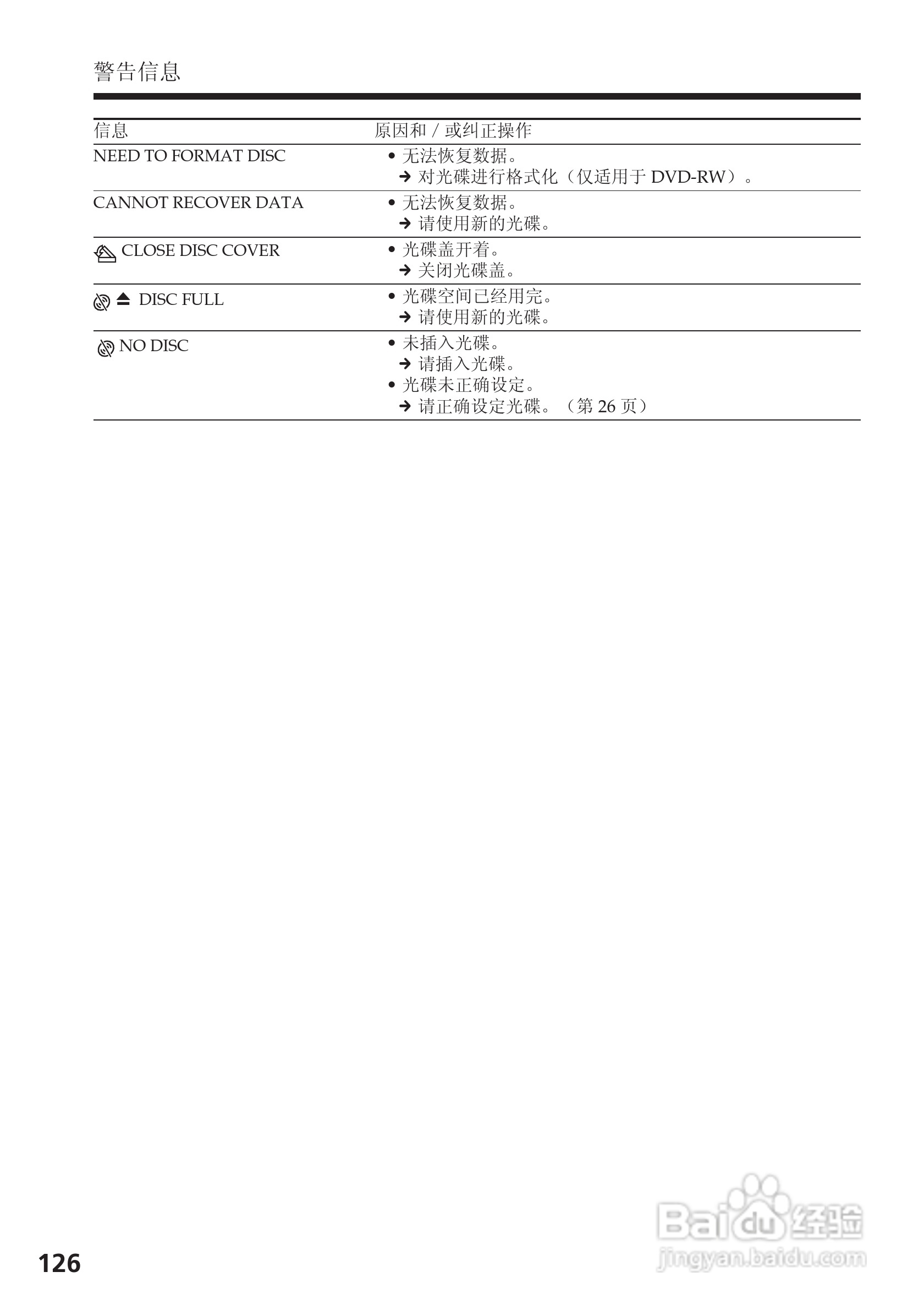 索尼DCR-DVD200E数码摄像机使用说明书:[13]