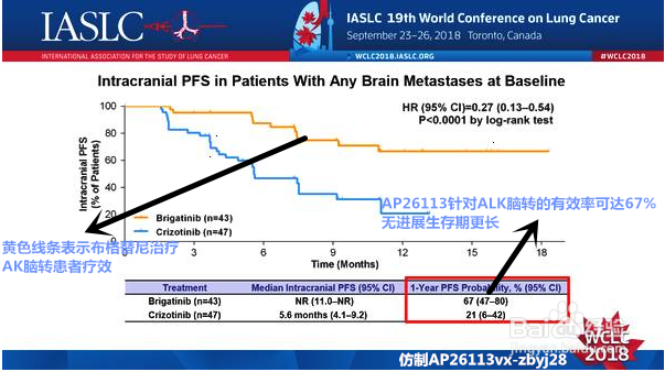 怎么辨别克唑替尼是否耐药?