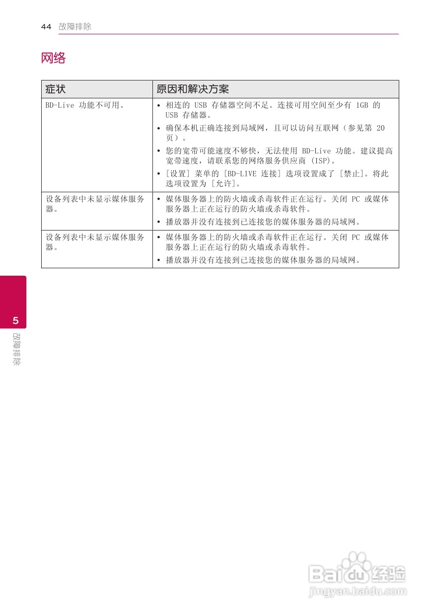 LG BP420蓝光播放器使用说明书:[3]
