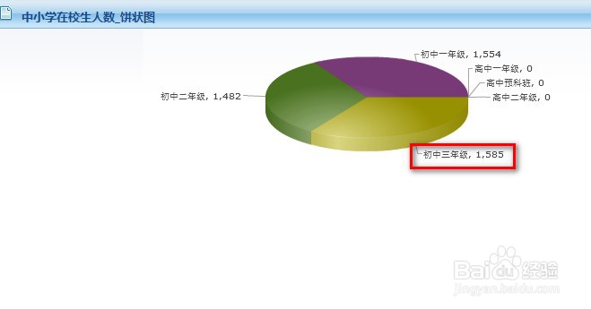 学籍系统 为何首页柱状图和在校生人数不一致