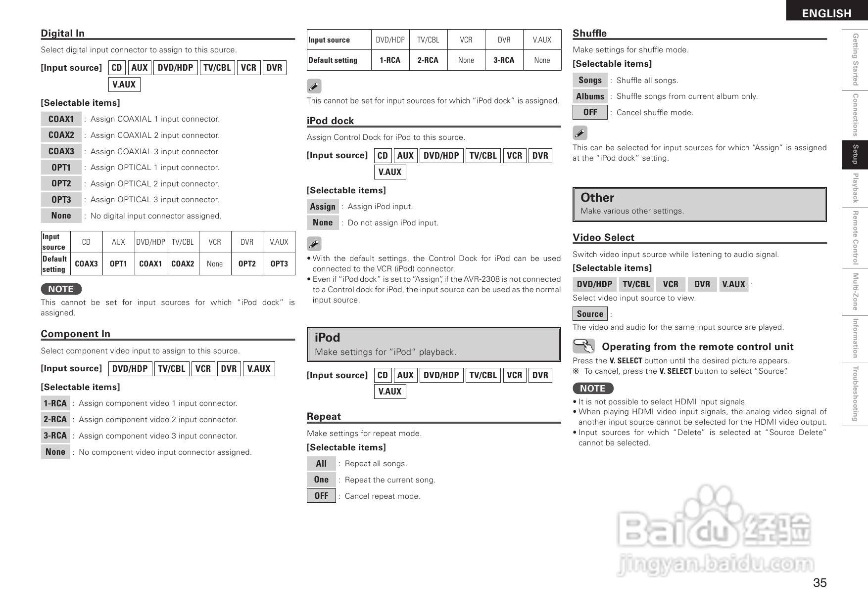 DENON AVR-2308音箱功放用户手册:[2]