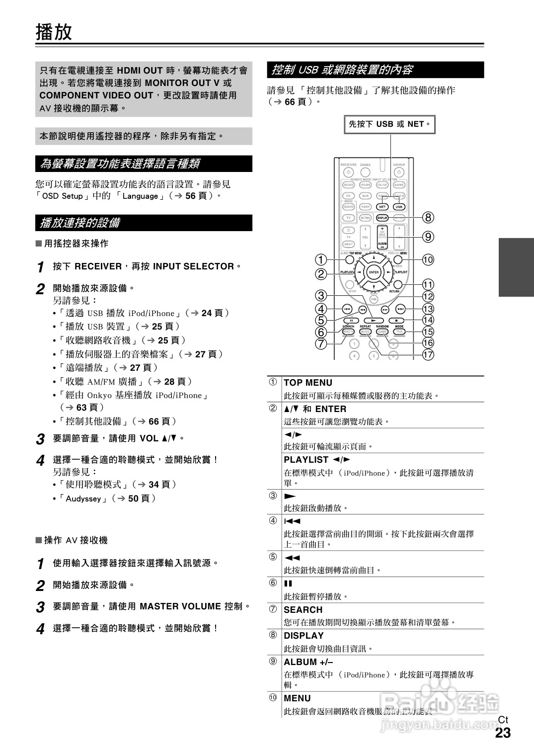 ONKYO TX-NR609 AV 接收机使用手册:[2]