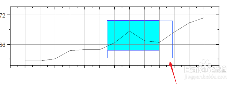 Origin缩放图如何等比例调节缩放区域大小