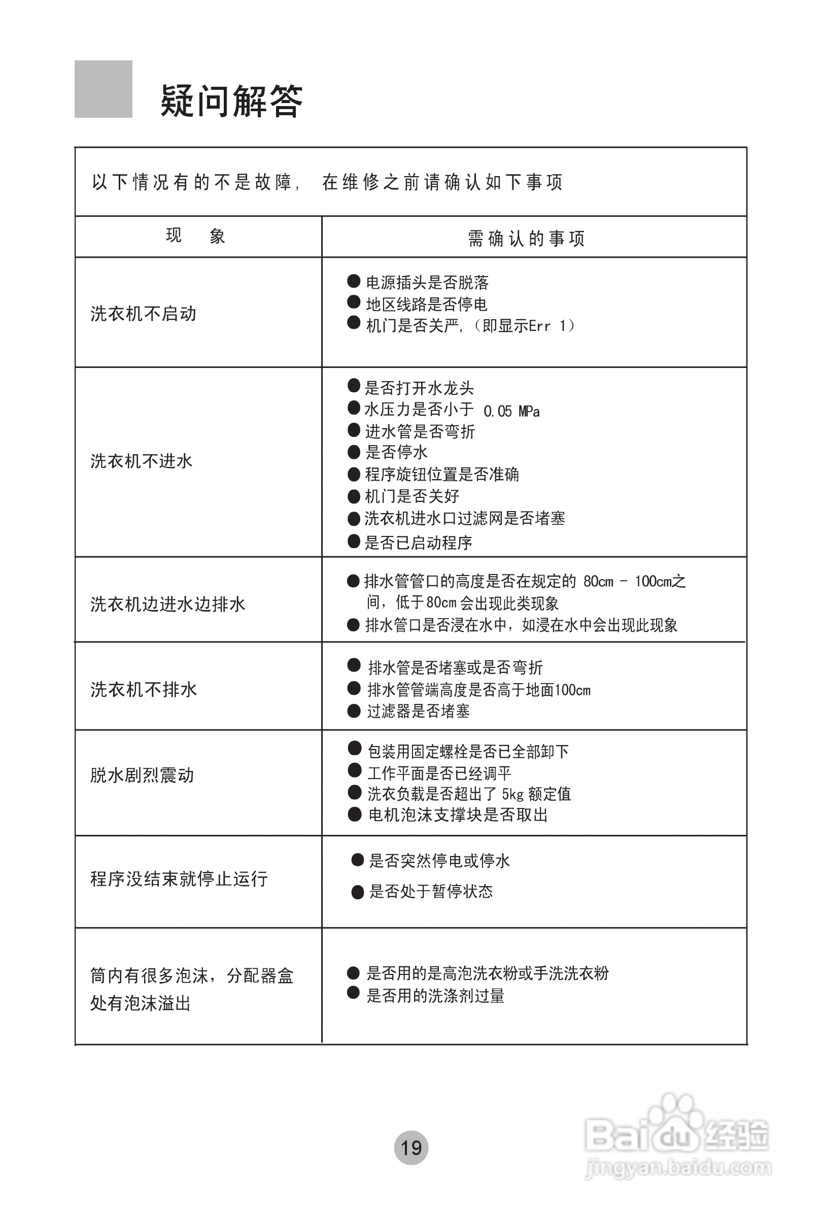 海尔XQG50-E700洗衣机使用说明书:[3]