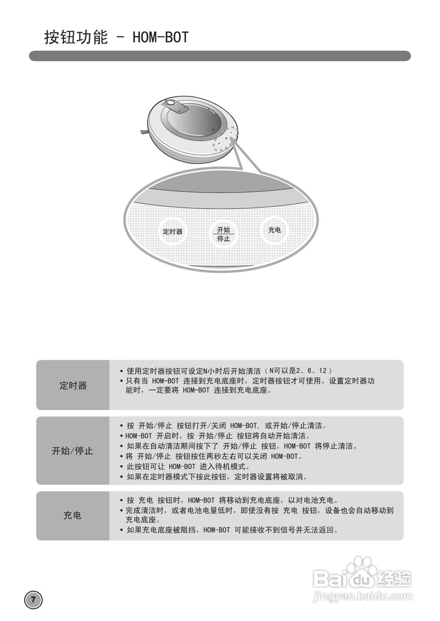 LG VVR5906LM吸尘器机使用说明书:[2]