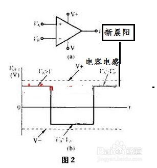 电容的分类和在电路中选用技巧